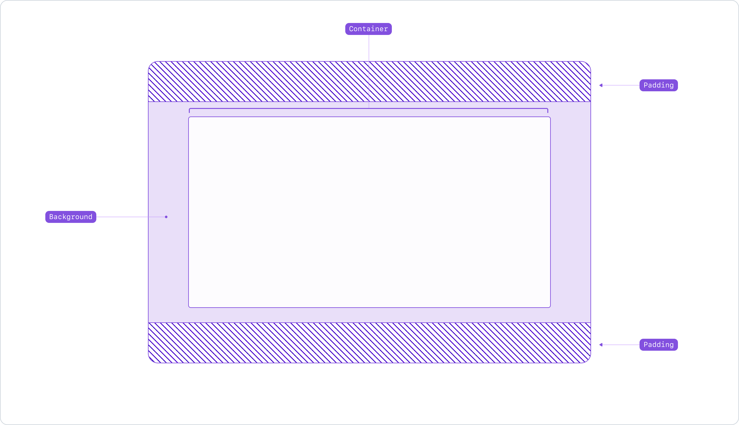 The anatomy of the section component illustrates the various elements that make it up.